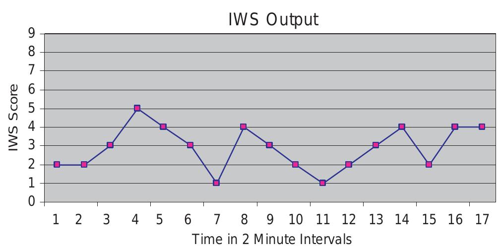 Iws Code Chart (PDF) The Integrated Workload Scale (IWS): A new self-report tool to ...