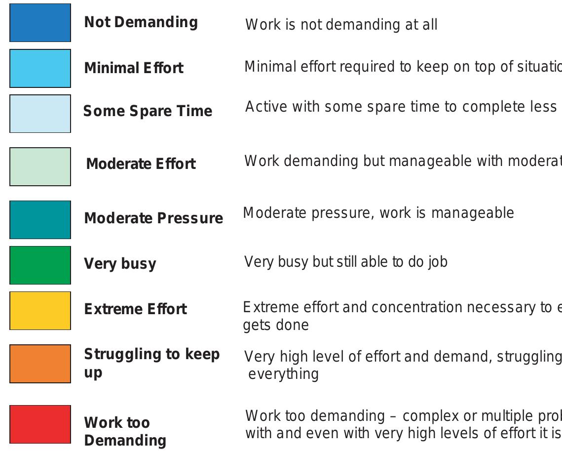 (PDF) The Integrated Workload Scale (IWS): A new self-report tool to ...