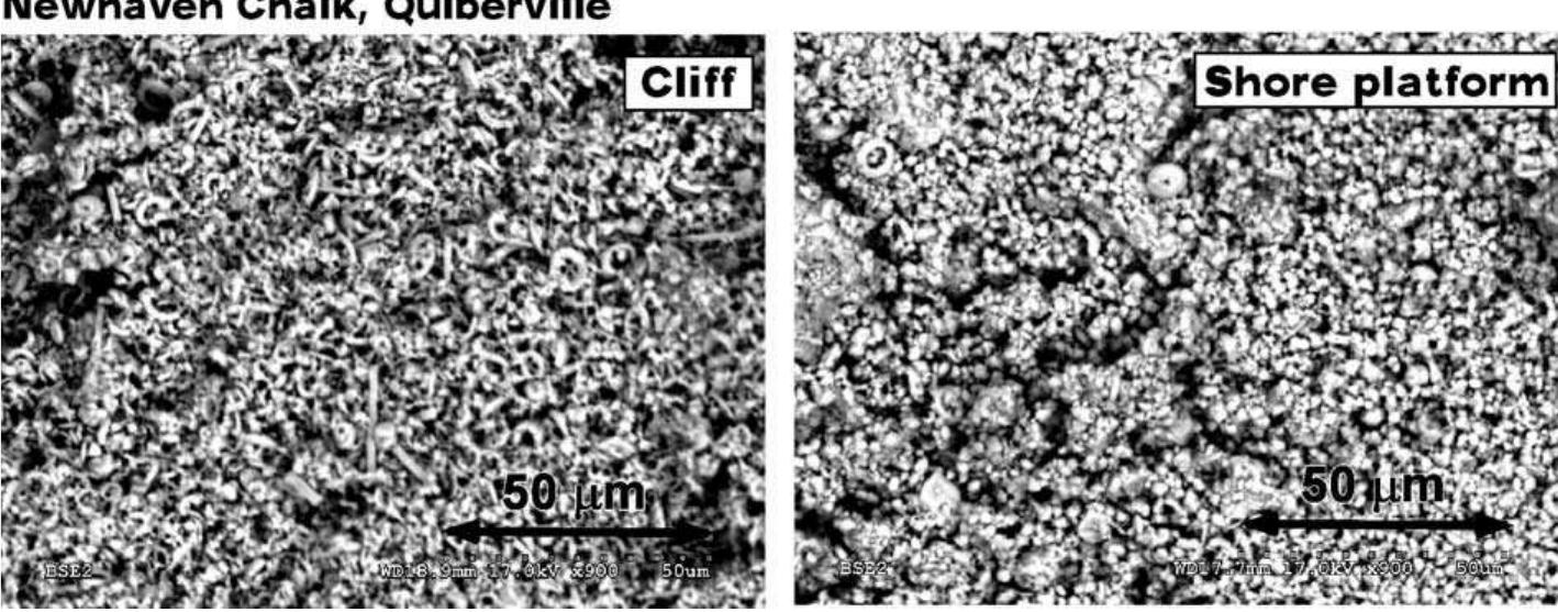 Ucs Samples Sem pictures of the rupture surface after dry ucs tests on