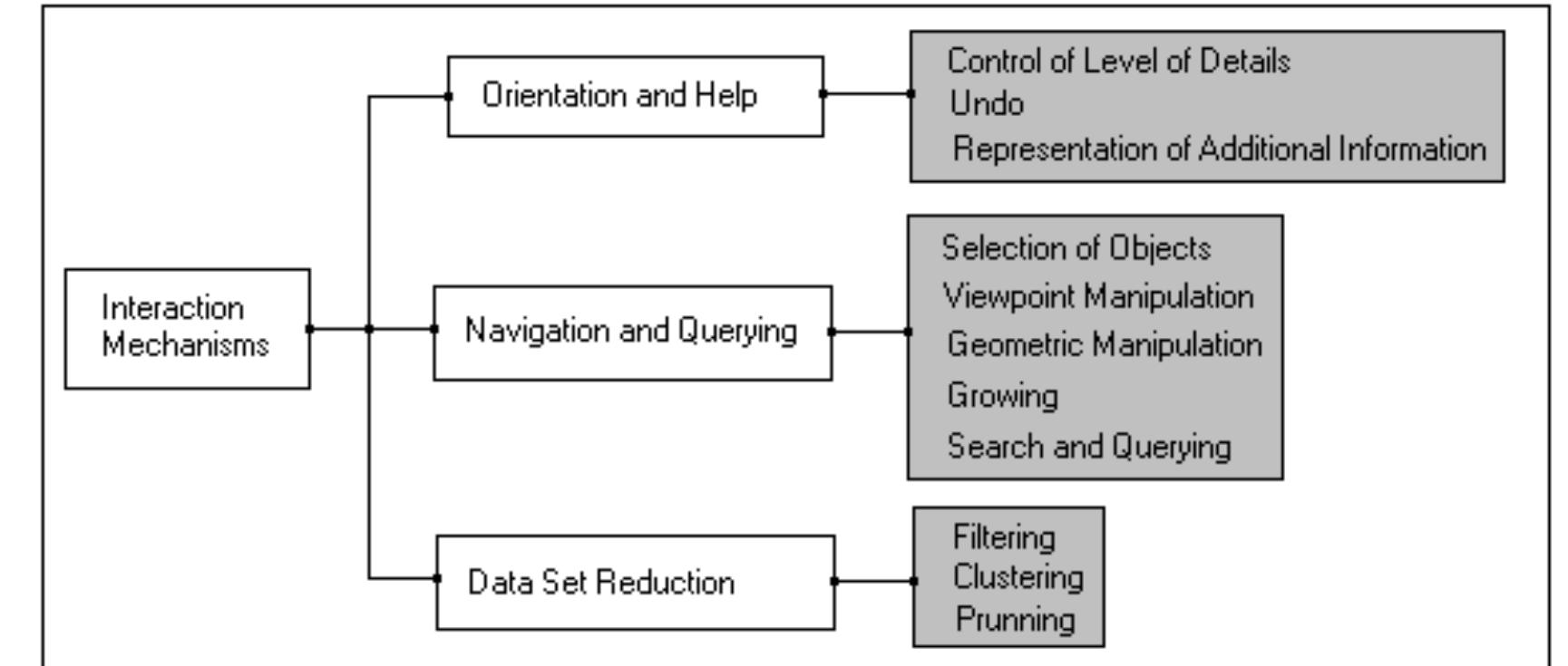 (PDF) Evaluating Usability of Information Visualization Techniques