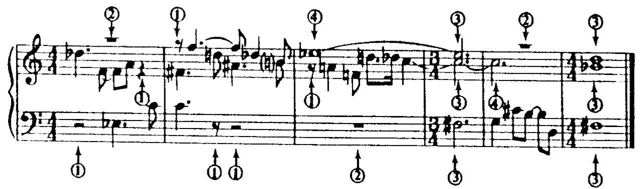 (PDF) Kurt Stone - Music Notation in the Twentieth Century