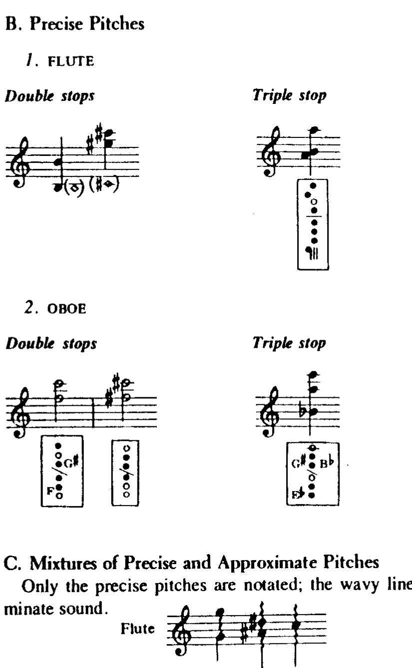 Figure 110 - from Kurt Stone - Music Notation in the