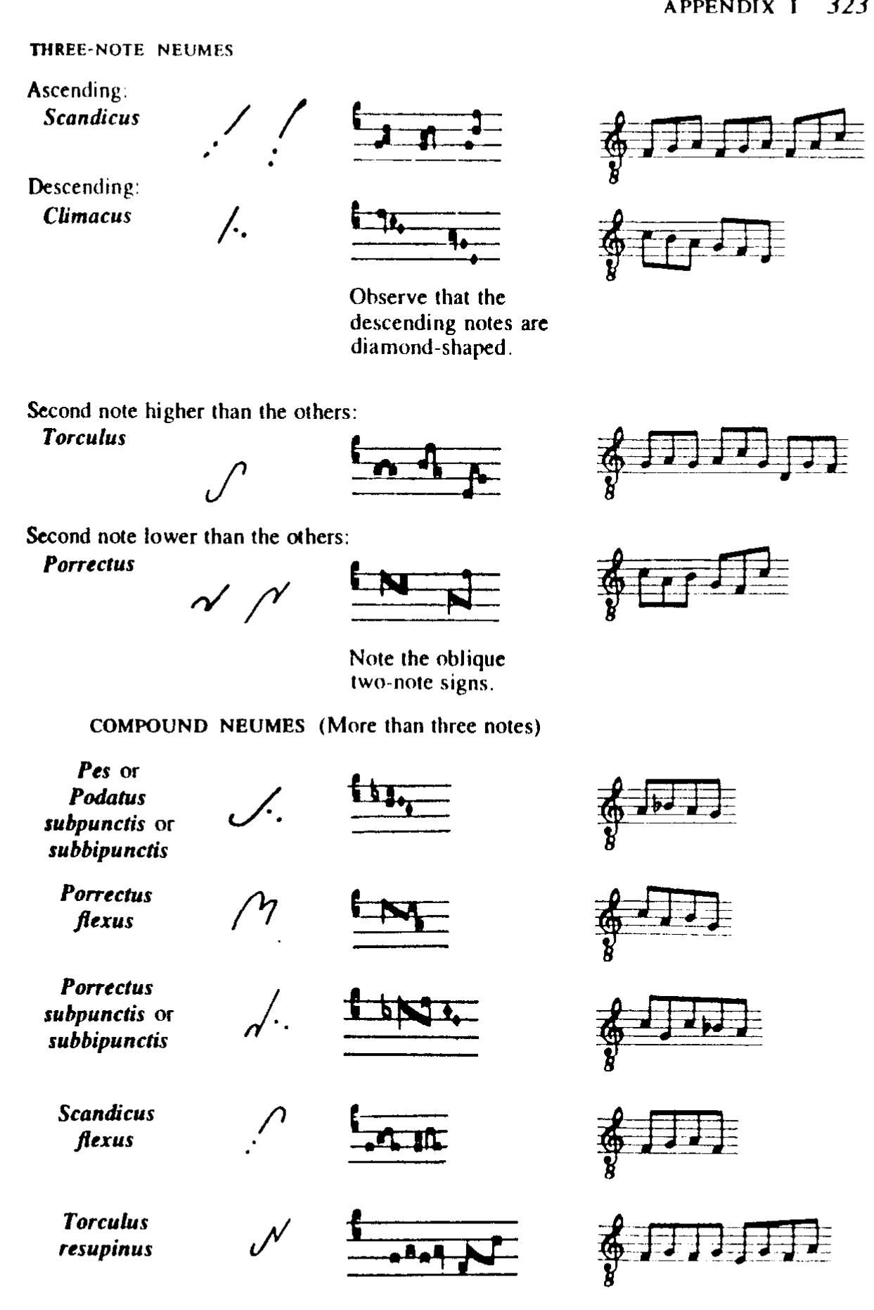 There are many more compound neumes, but once the principle