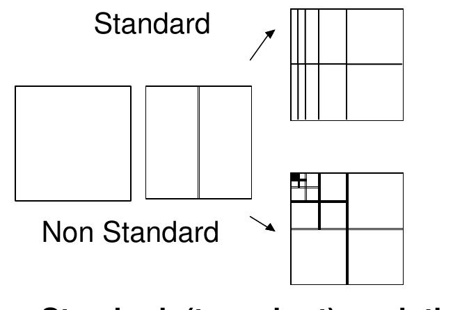 (PDF) Parallel Wavelet Transform for Large Scale Image Processing