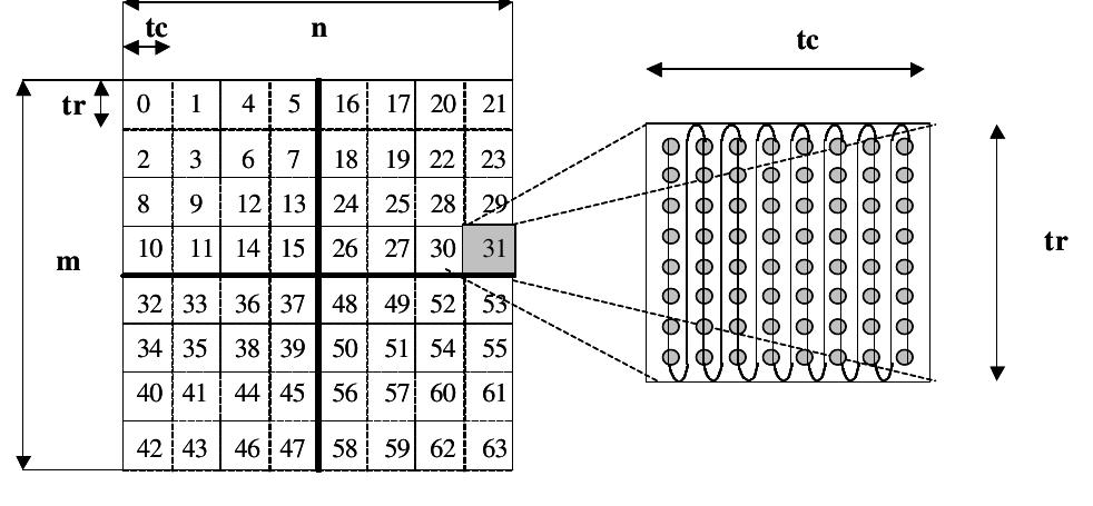 (PDF) Parallel Wavelet Transform for Large Scale Image Processing