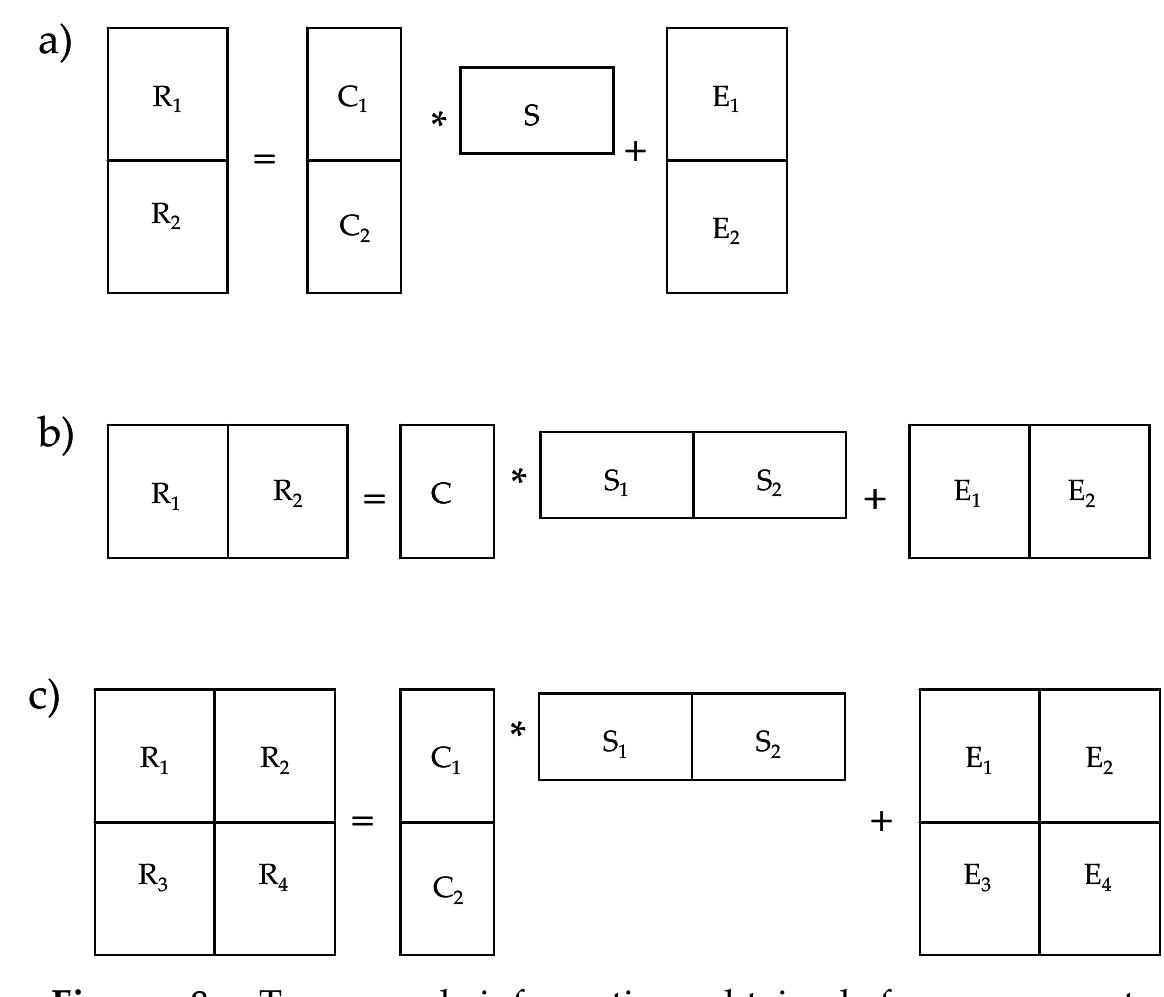 Figure 127 - from (1989) Auslan: The Sign Language of the