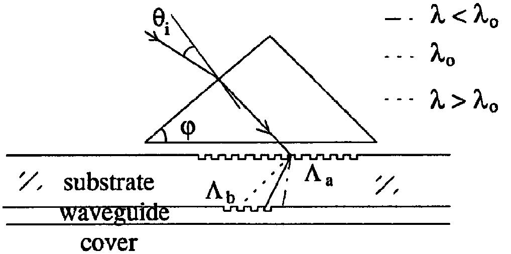 Schematic representation of lateral shift for different