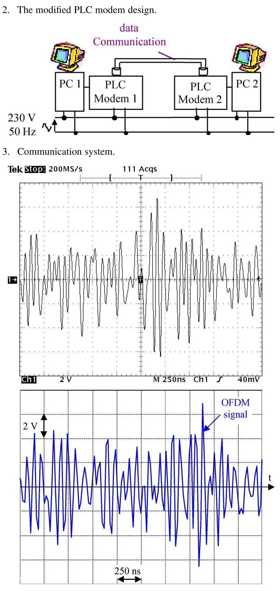 Modem Waveform The ofdm signal’s waveform. topology) with an hf filter