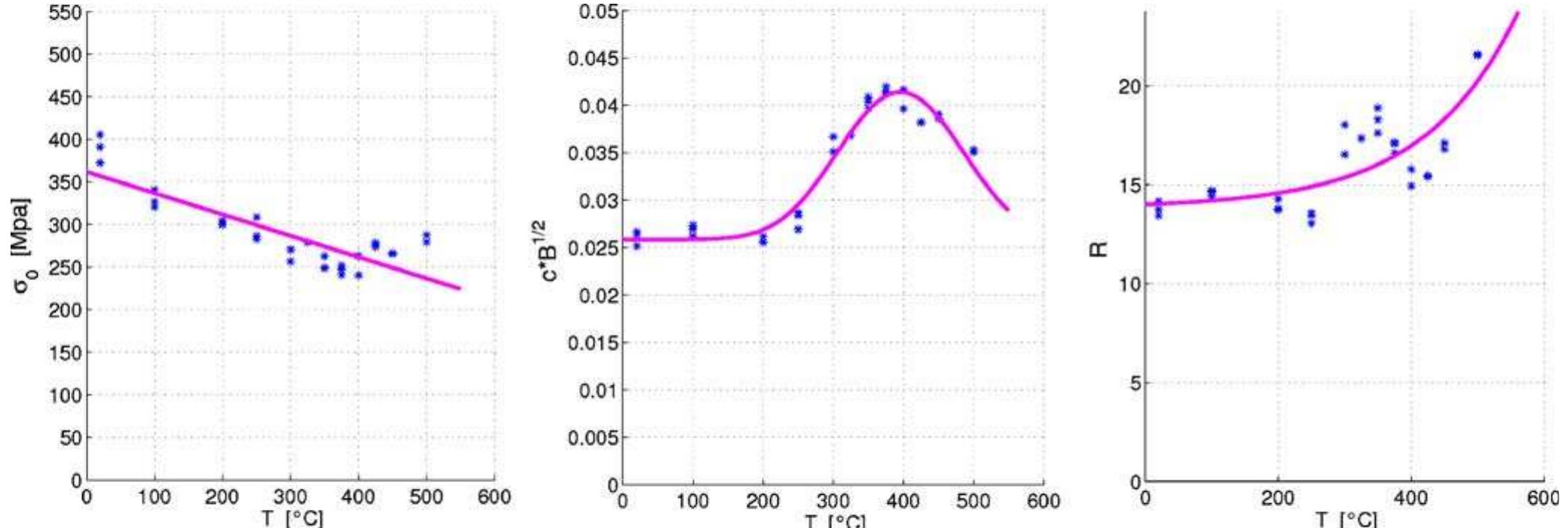 Figure 29 - from Structural Pest Control Program: Bird