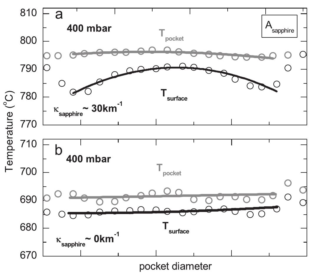 (PDF) Uniformity of the wafer surface temperature during MOVPE growth ...