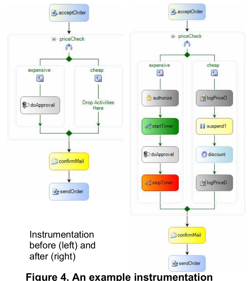 Dynamic Workflow Developer (PDF) Dynamic Workflow Instrumentation for Windows Workflow Foundation