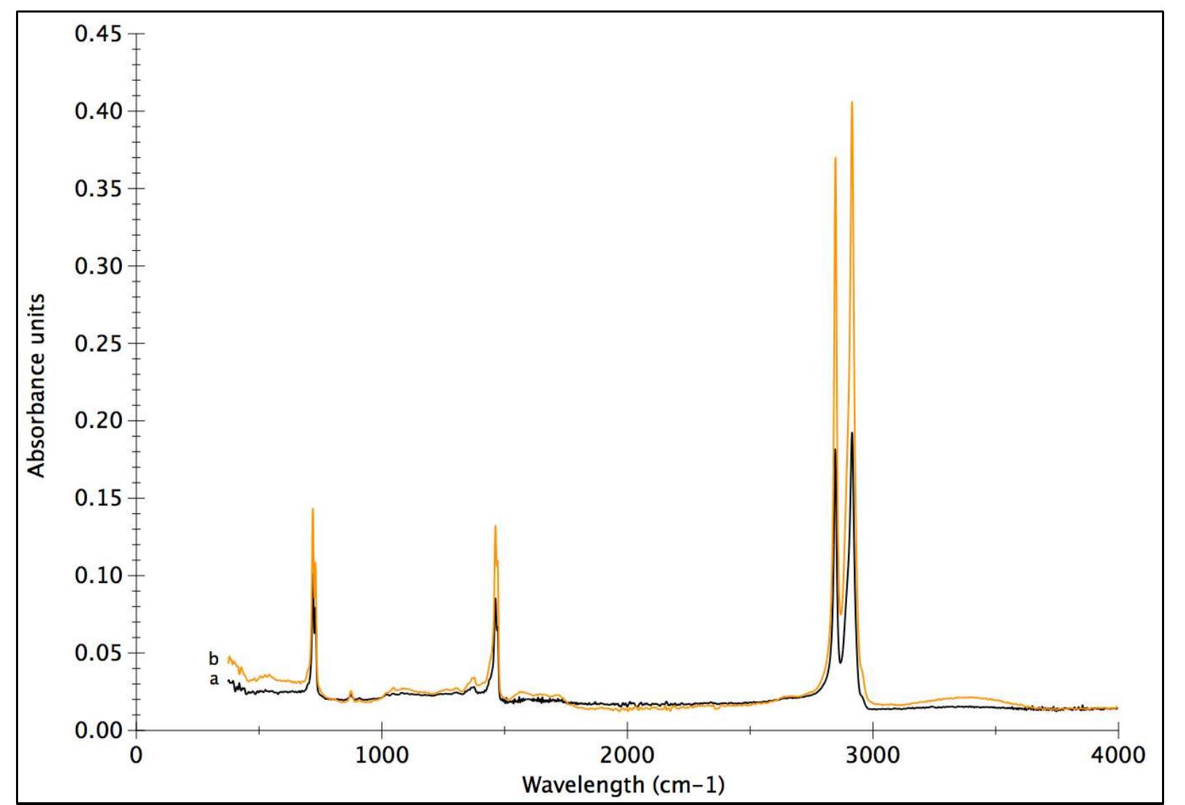 A.4.3: ftir-atr spectra of polyart® control (a) vs visible