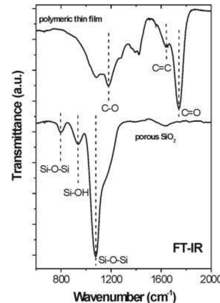 Ftir spectra of a sacrificial organic layer and a sio, thin