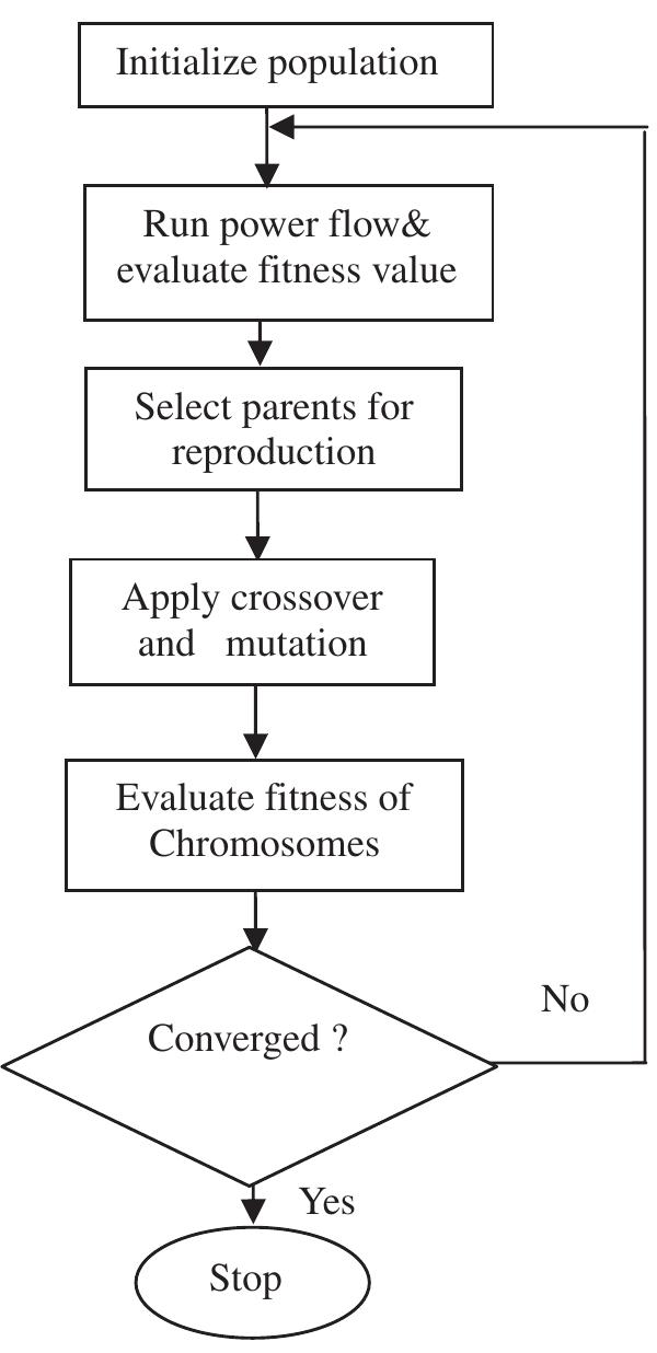(PDF) Genetic algorithm based reactive power dispatch for voltage ...