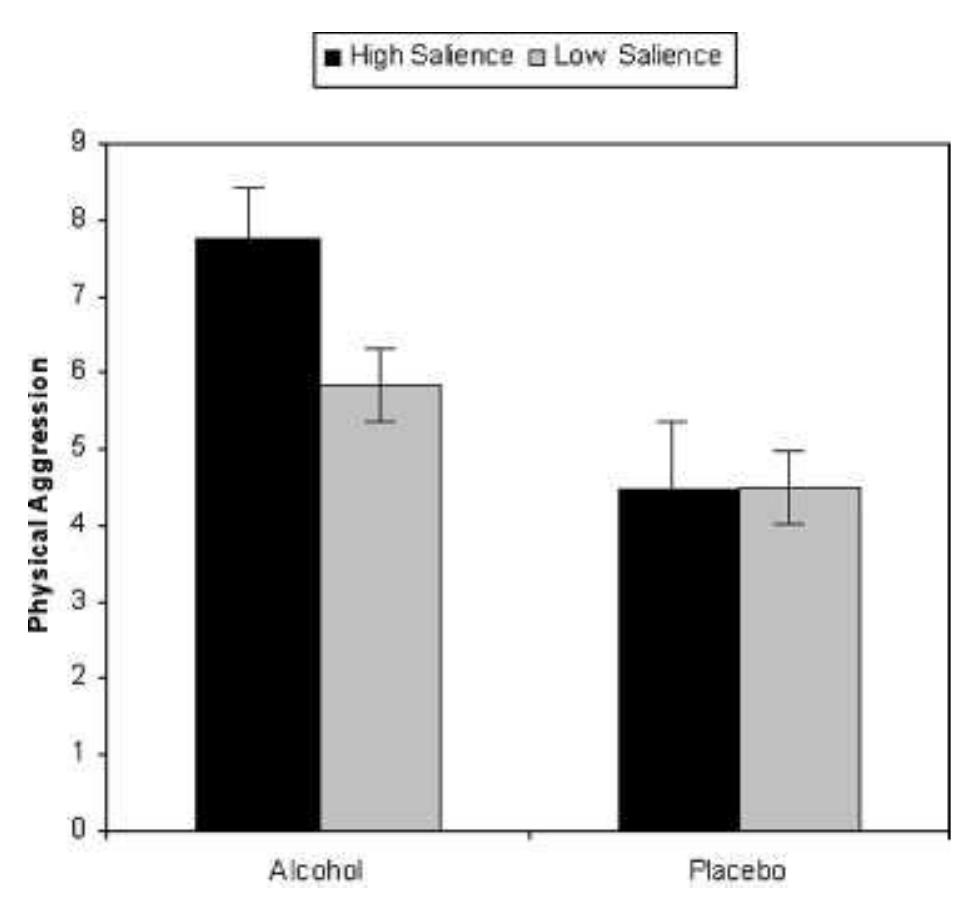 (PDF) The effects of alcohol and the salience of aggressive cues on ...