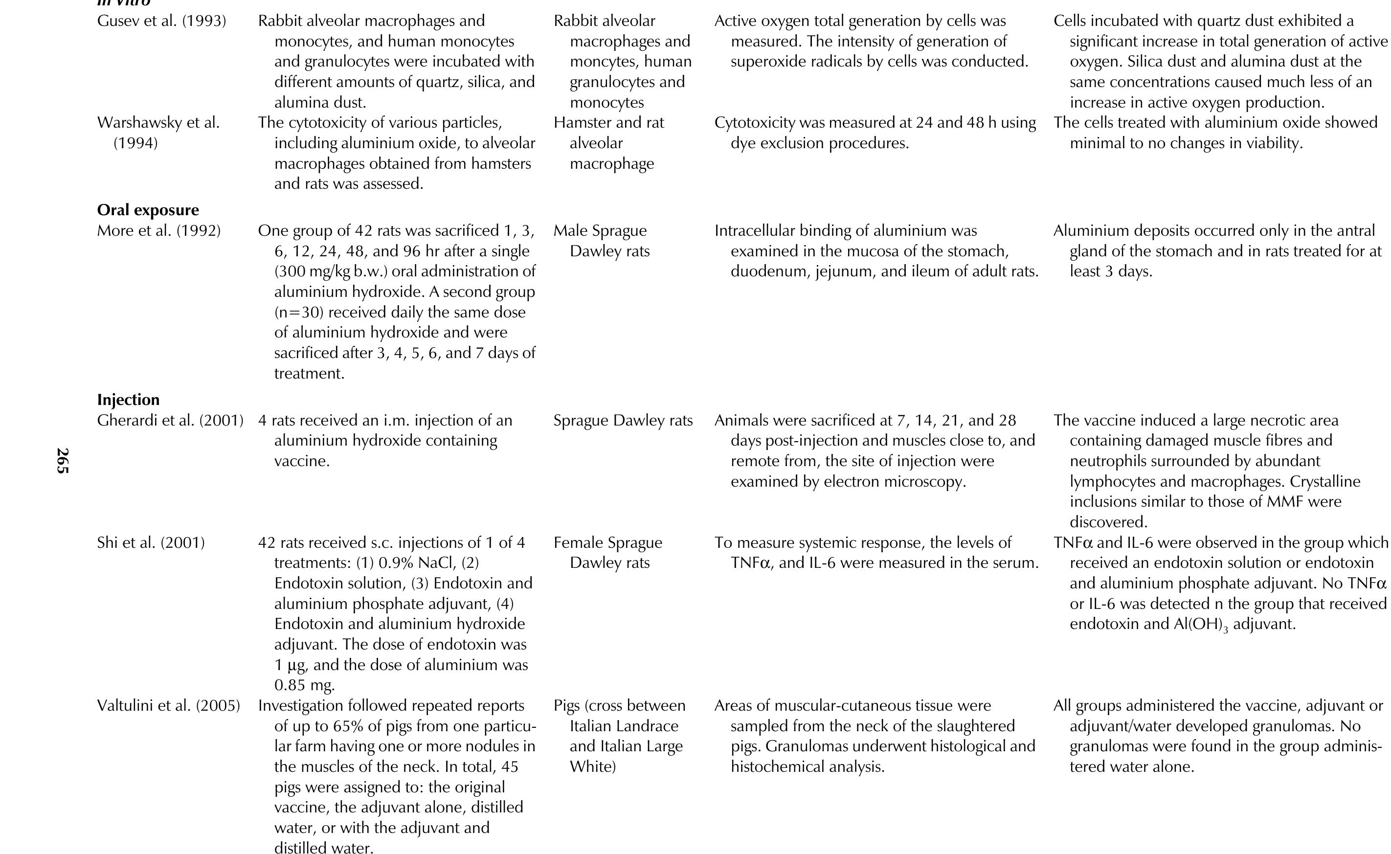 Aluminium Risk Assessment Table 38 - from Human Health Risk Assessment for Aluminium,