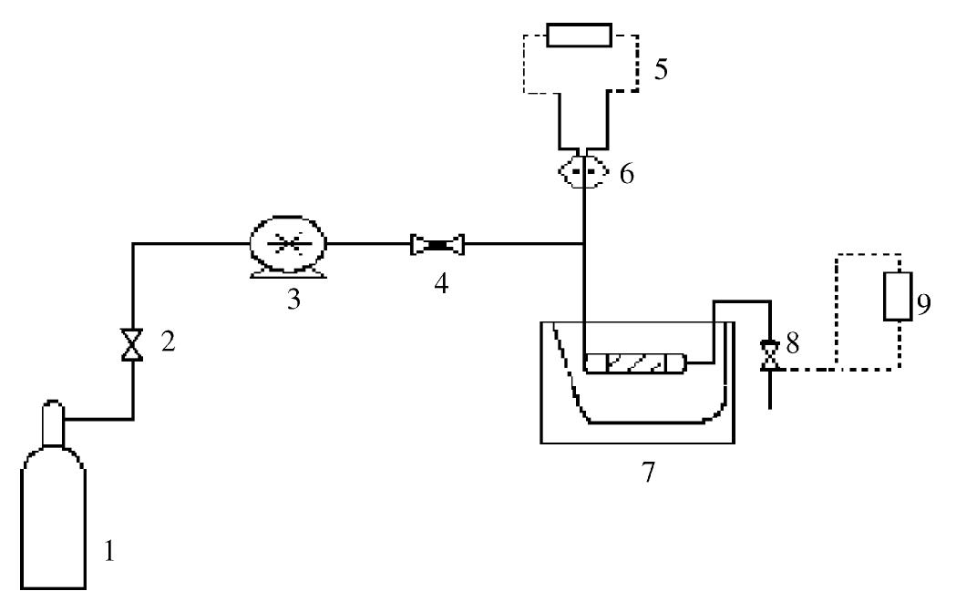 Fig. 1. Schematic diagram of apparatus for treatment of protein concentrate from radish in compressed CO3. (1) CO2-reservoir; (2) check valve; (3) pump syringe; (4) sphere valve; (5) pressure indicator; (6) pressure transducer; (7) thermostatic bath with reactor; (8) micrometring valve; (9) temperature indicator. 