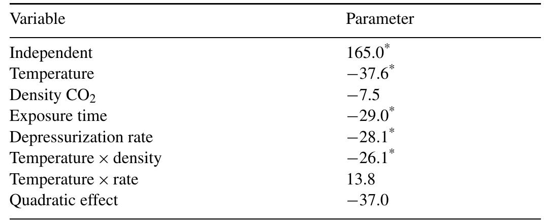 Effects of process variables on the treatment of POD at high pressure  “Significant at 5% of confidence (t-test).  Table 3 
