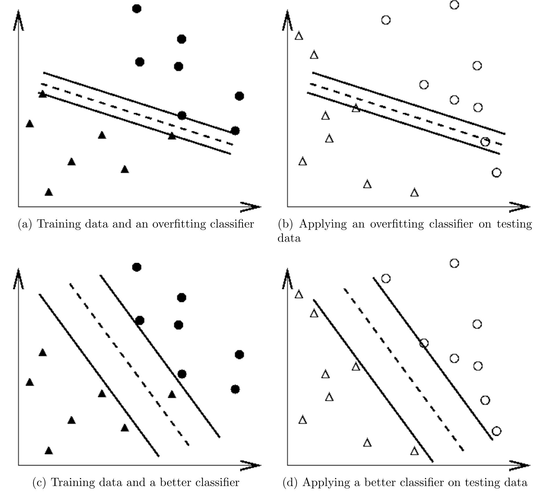 (PDF) A practical guide to support vector classification