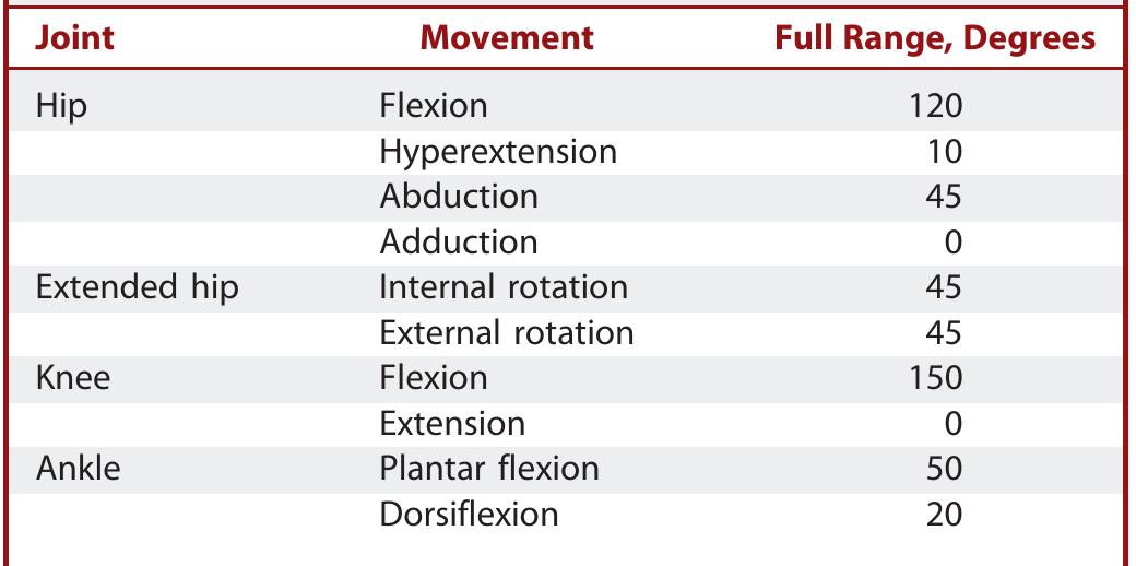 (PDF) Combined Anterior and Posterior Lumbar Rhizotomy for Treatment of ...