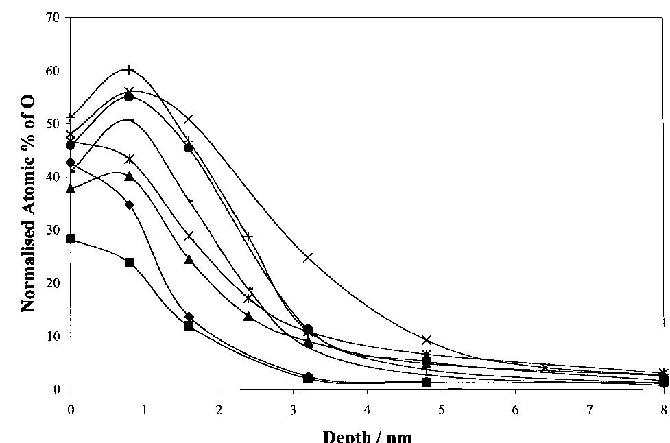 Immediately following the interfacial resistance analysis, bipolar plate samples were assembled in the long-term 