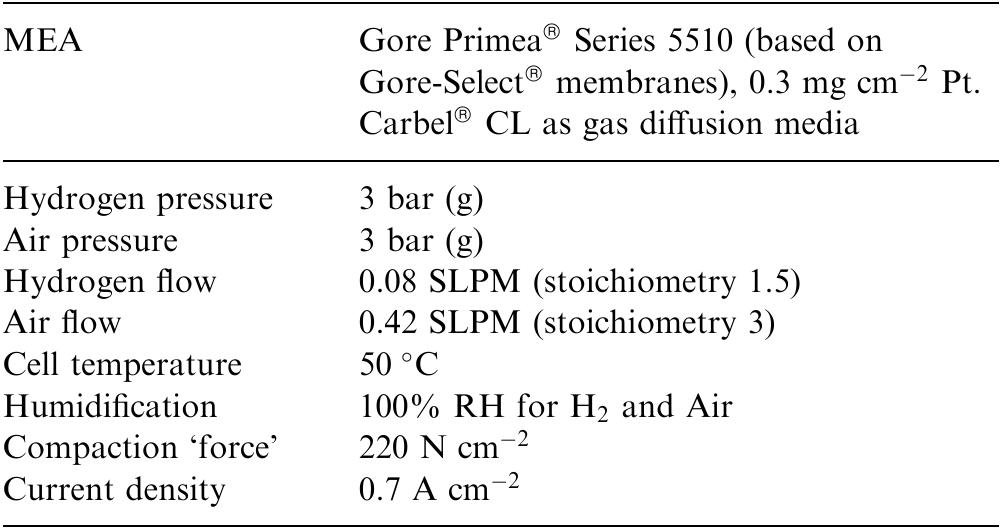 Table 1. Endurance rig operating conditions 