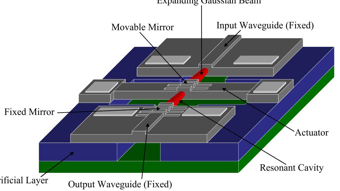 Figure 5 - from In-Plane Indium Phosphide Tunable Optical