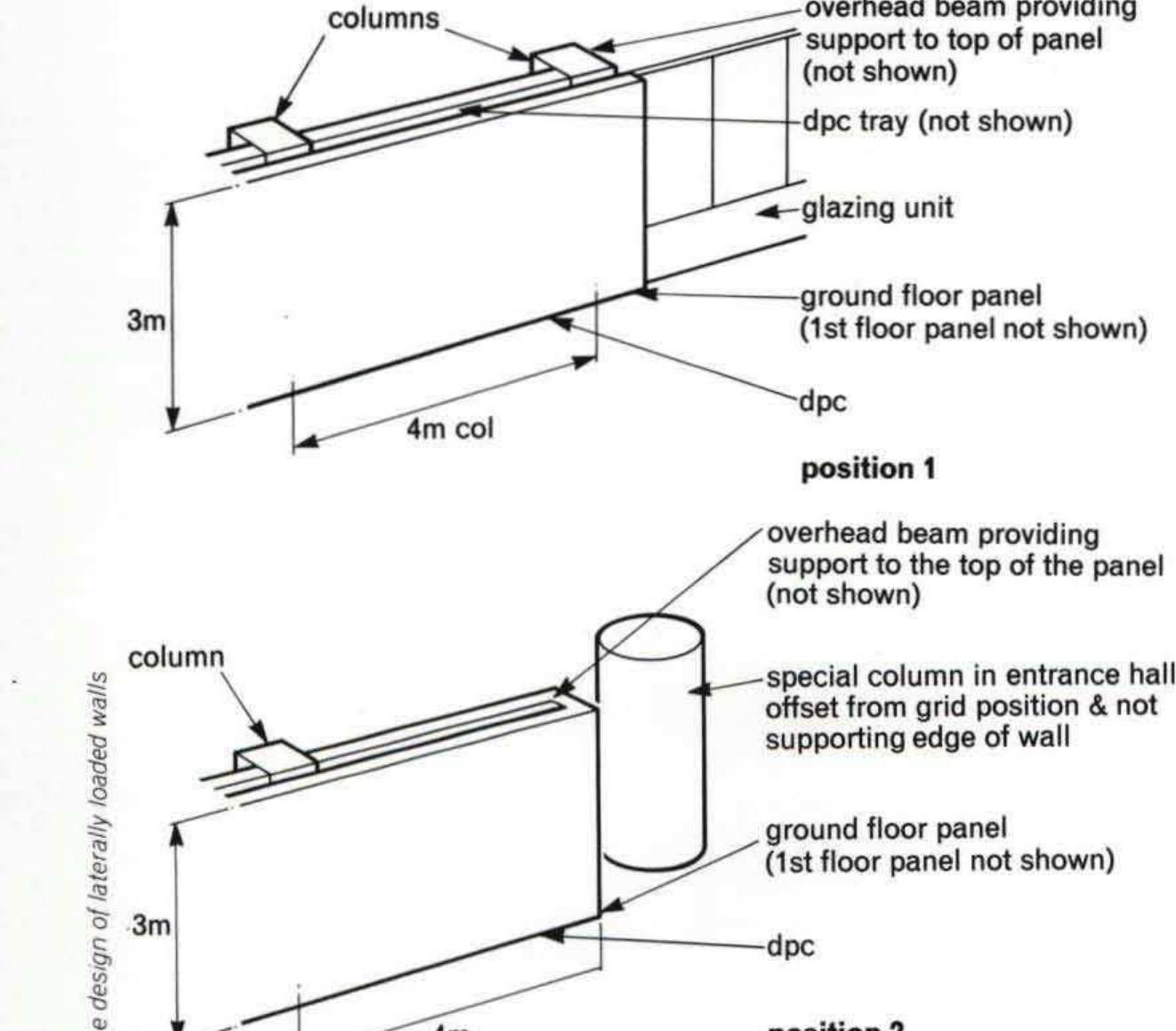 (PDF) The design of laterally loaded walls