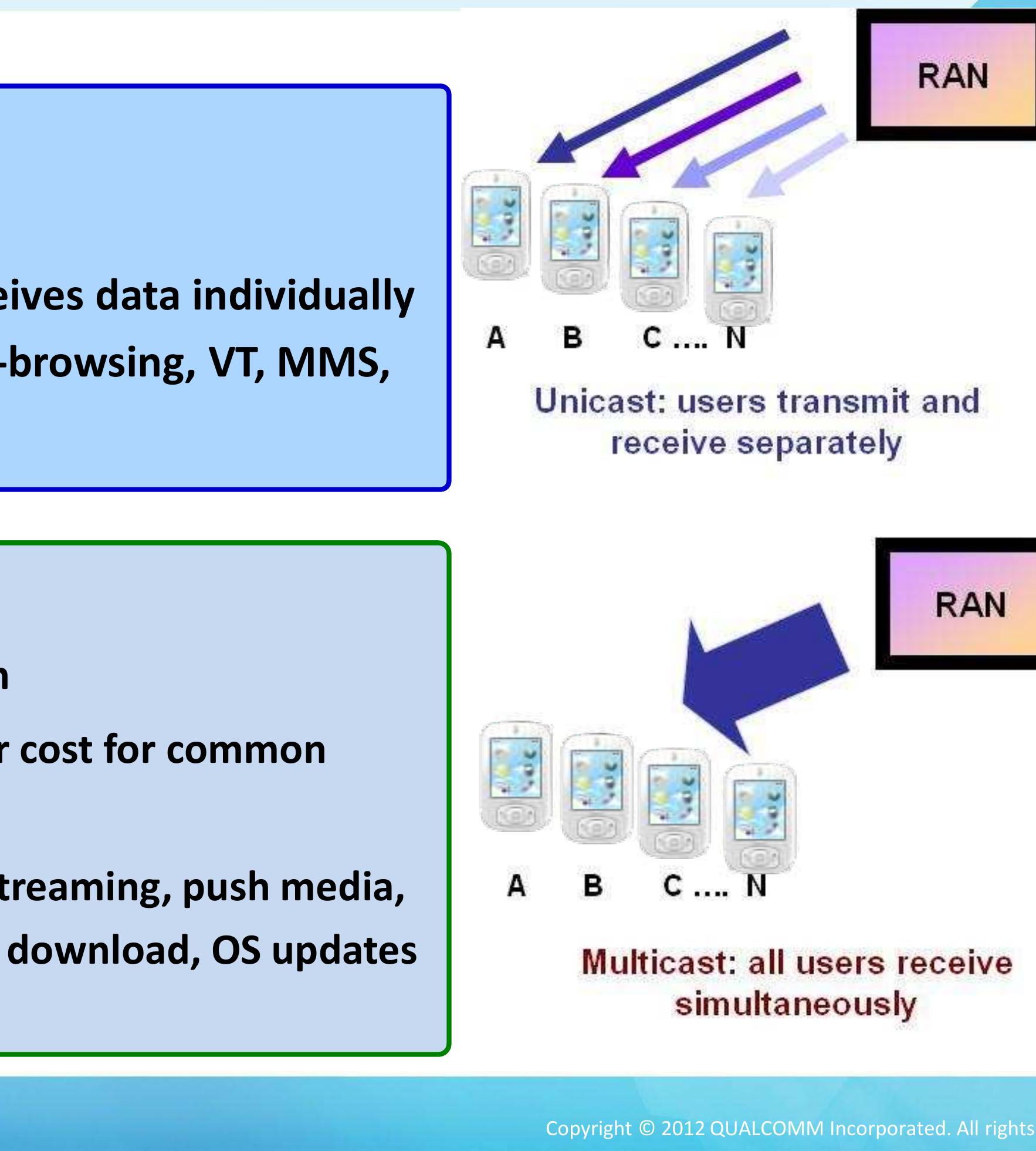 (PDF) LTE eMBMS Technology Overview