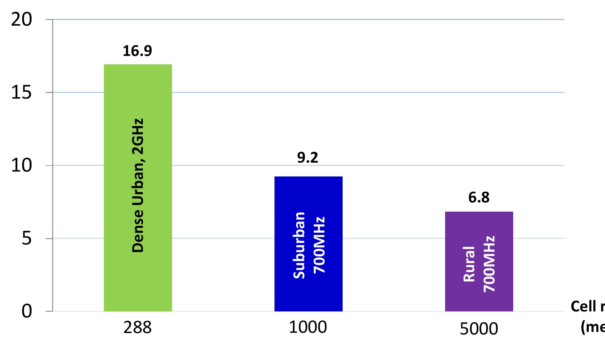 (PDF) LTE eMBMS Technology Overview