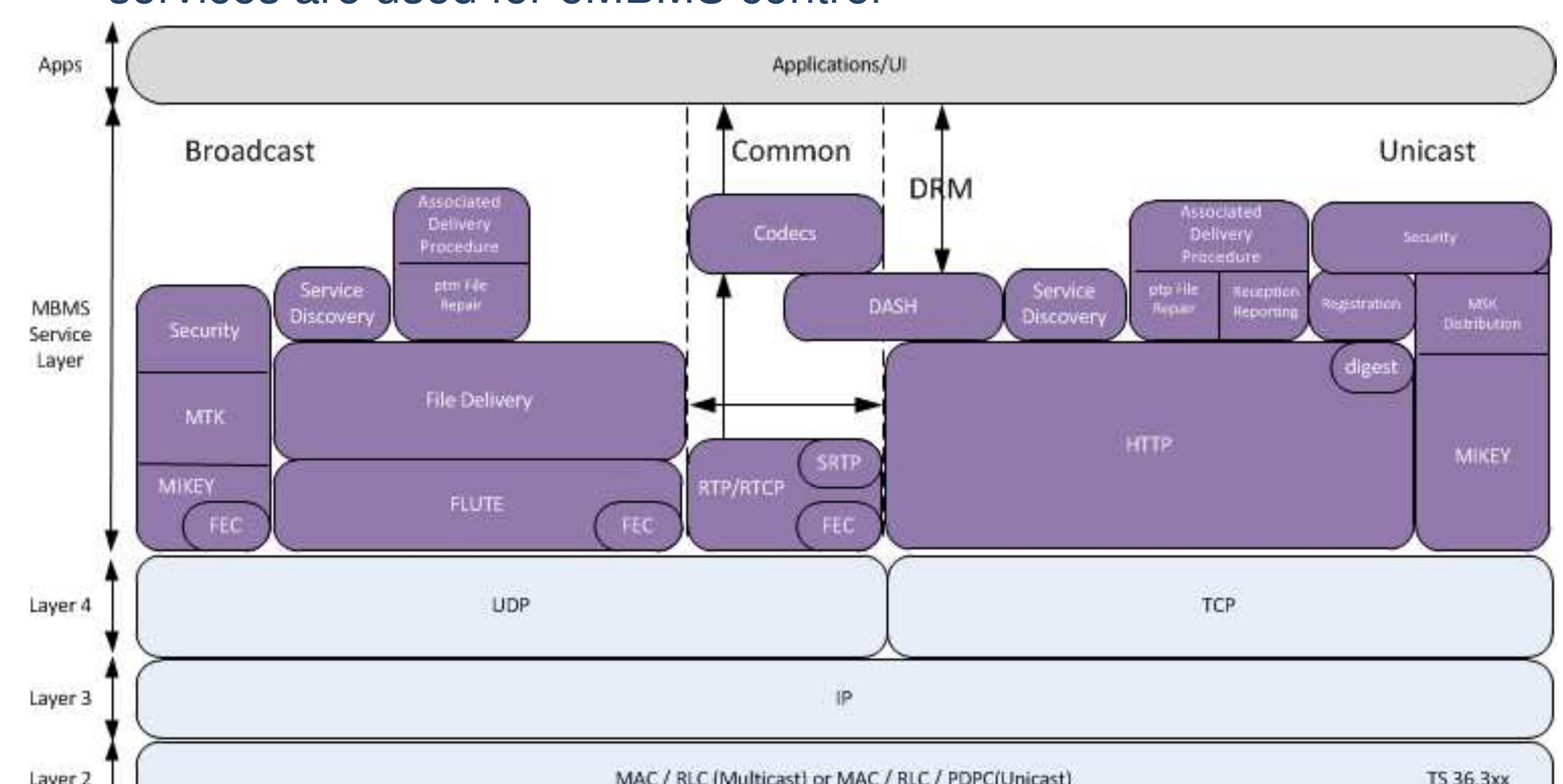 (PDF) LTE eMBMS Technology Overview