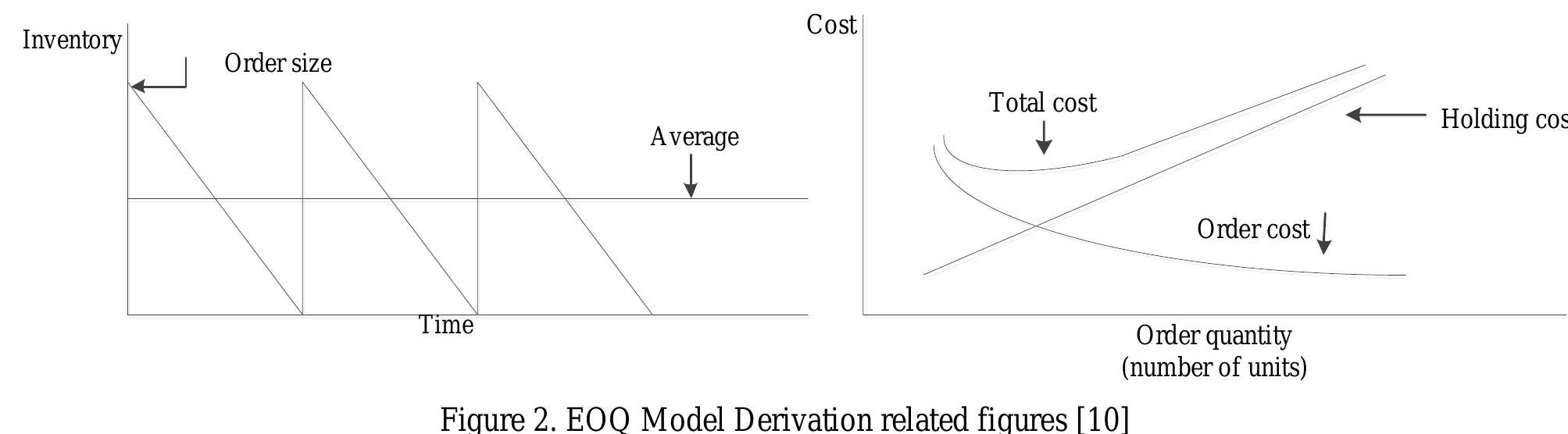 Structure of timing decisions [10] we consider two