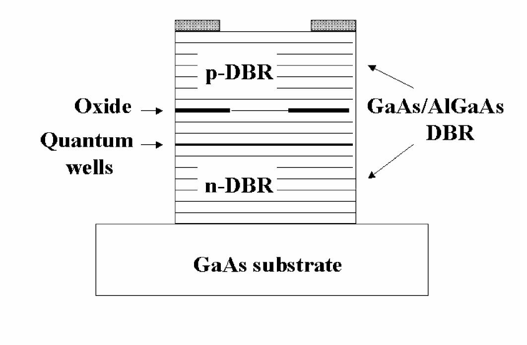 Vcsel Reliability Control Figure 2 - from Reliability and failure mechanisms of