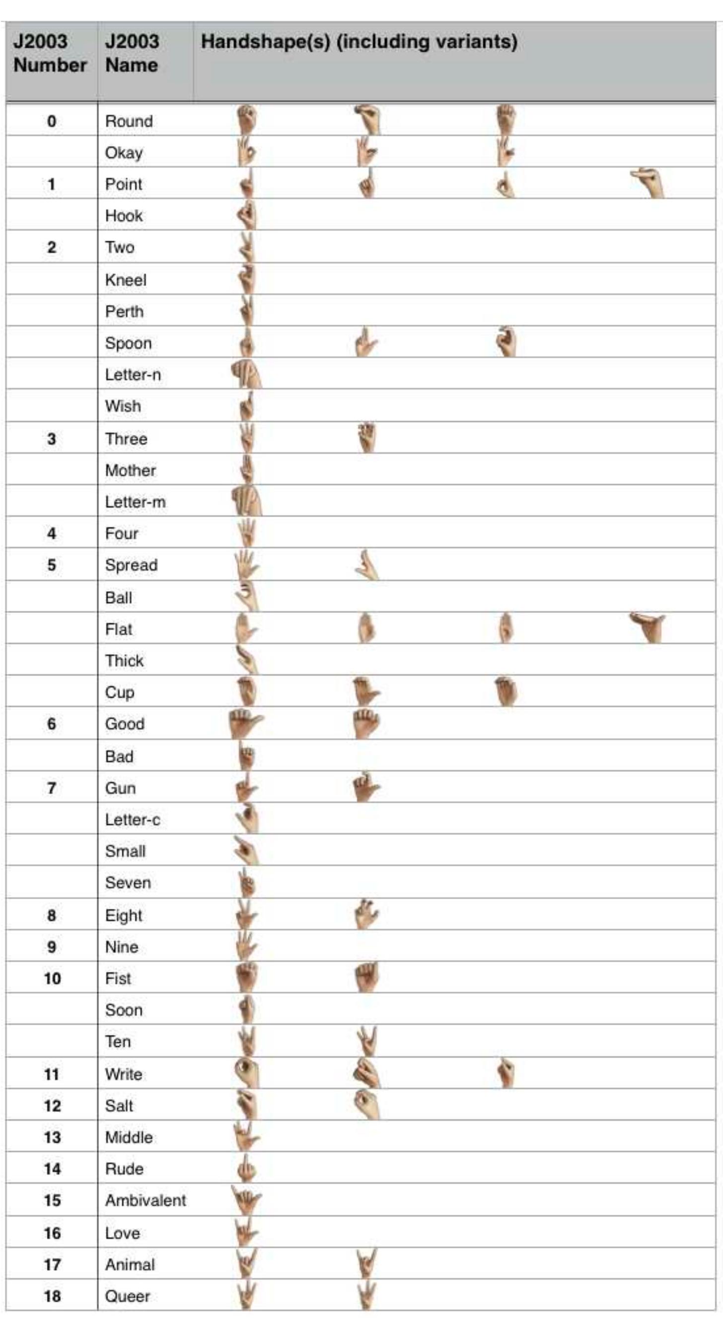 (PDF) Issues in determining phonological structure of sign languages in ...
