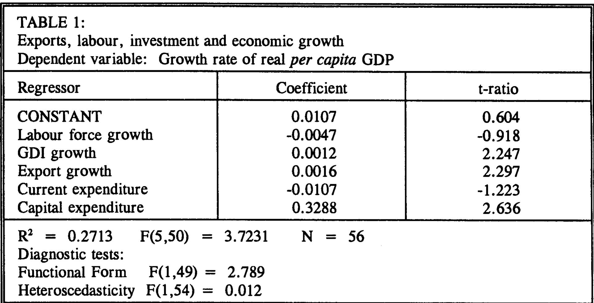 Figure 1 - from tib. THE ROLE OF PUBLIC FINANCE IN ECONOMIC