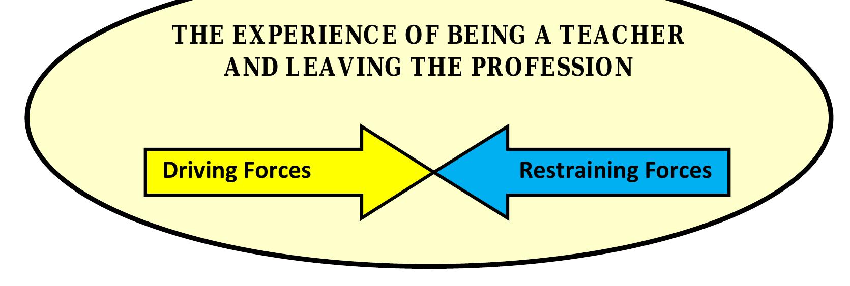 (PDF) A Phenomenological Exploration of Teacher Attrition as ...