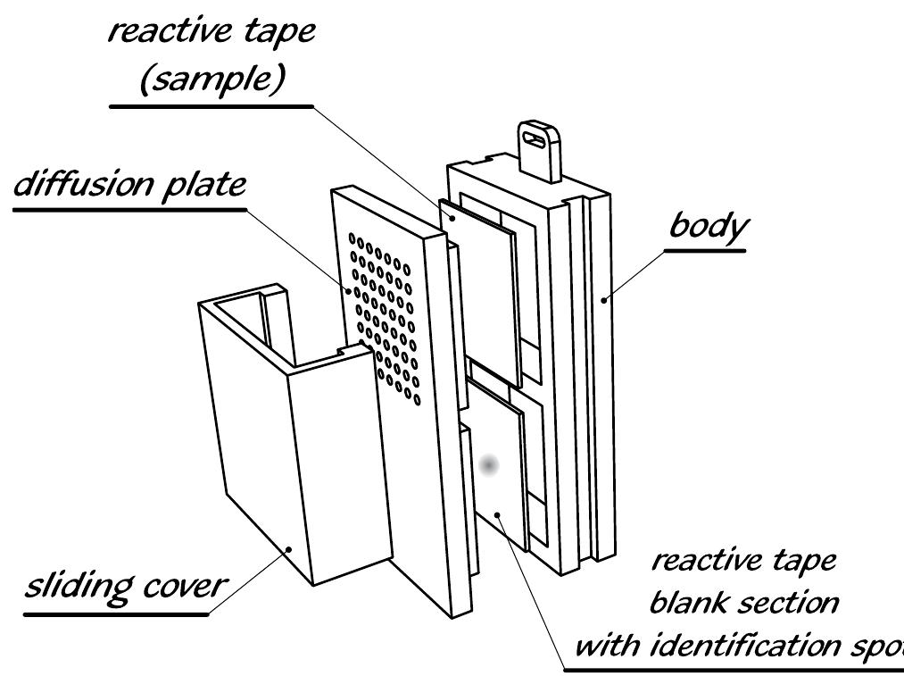 Figure 3 - from Passive sampling and/or extraction