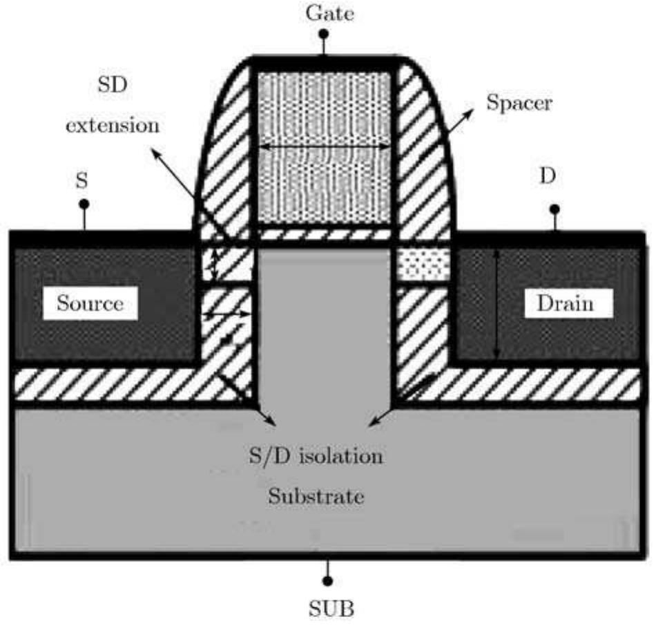 1 the schematic cross sectional view of the quasi-soi mosfet