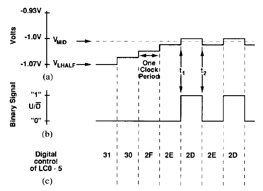 Figure 12 - from Digitally adjustable resistors in CMOS for
