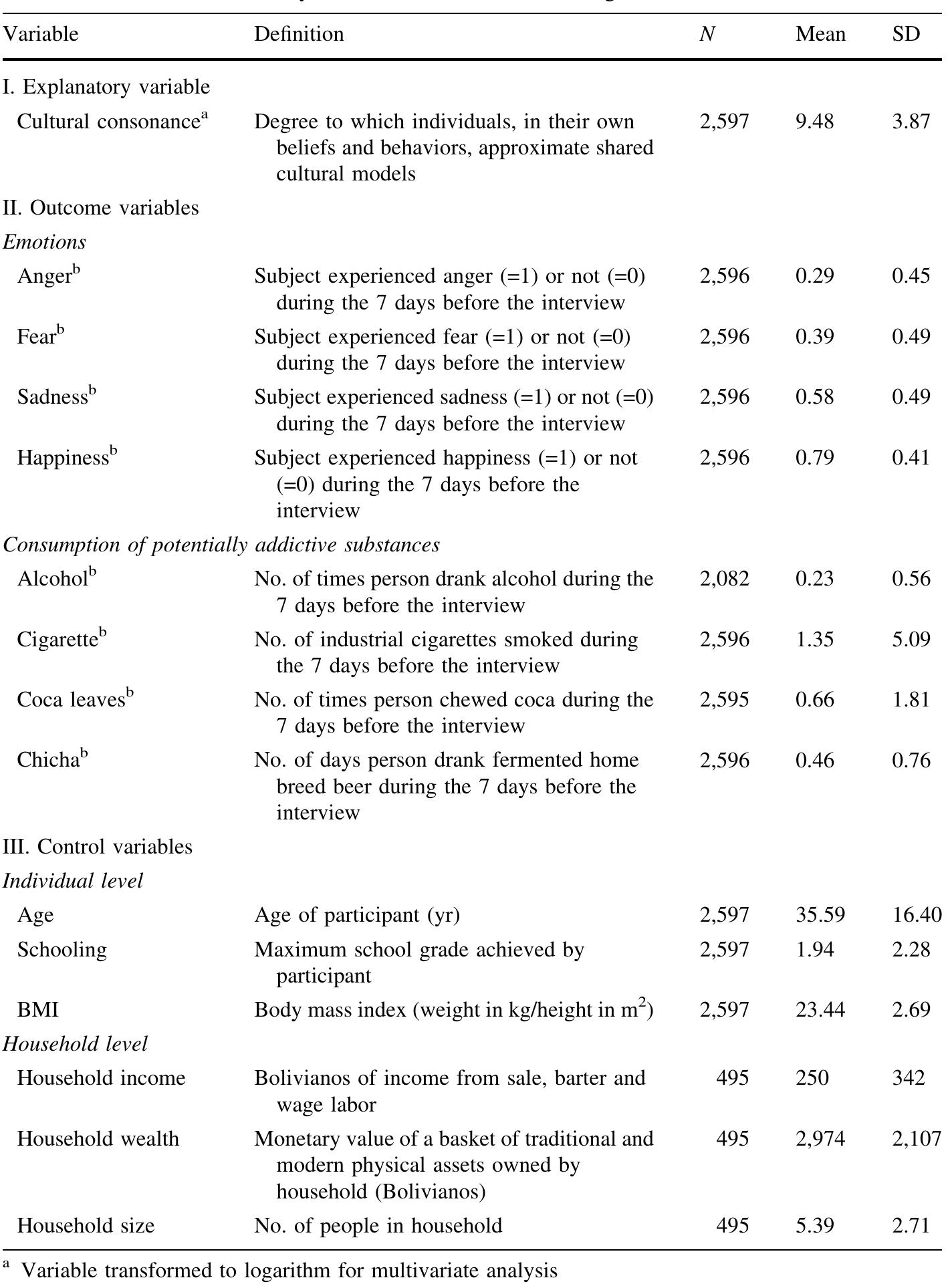 Table 3 Definition and summary statistics of variables used in regressions  Cultural Consonance in Material Lifestyle and Occurrence of Emotions 