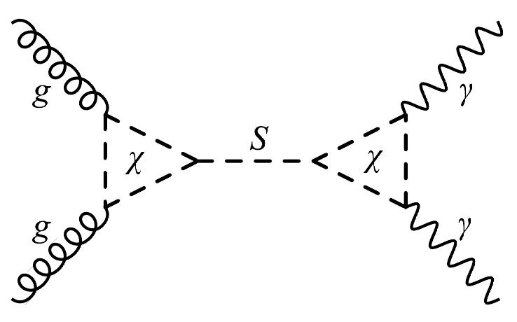 The feynman diagram of the production and decay of the