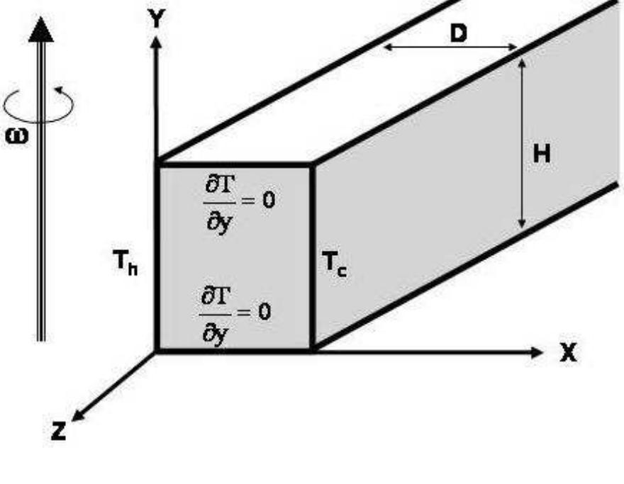 Rectangular Cub Flow Chart.pdf Flow in a rotating rectangular duct