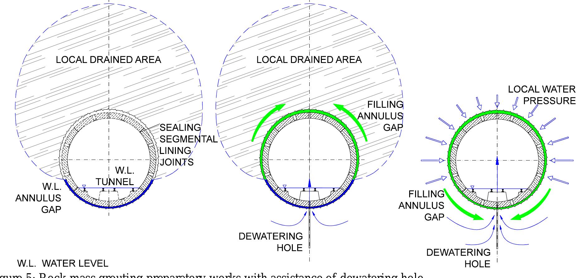 (PDF) Water Ingress and Reduction Measures in the Headrace Tunnel at ...