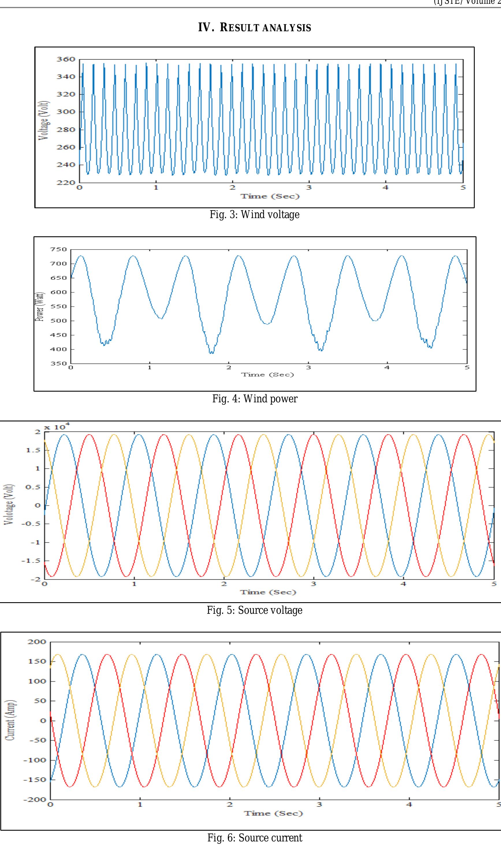 (PDF) Design and Implementation of Grid Connected Hybrid PV and Wind ...
