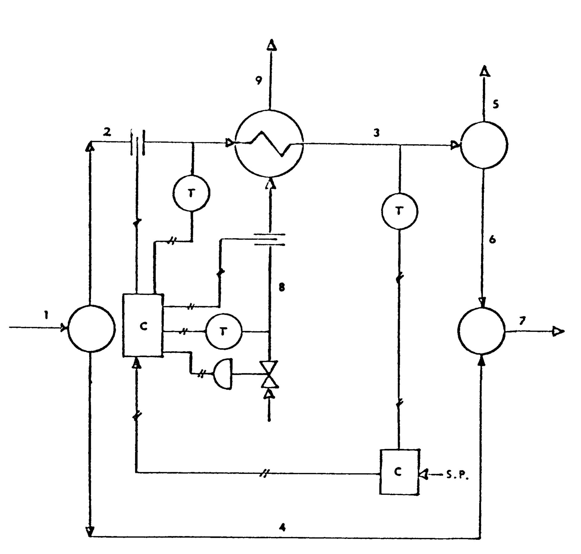 (PDF) Control system synthesis strategies