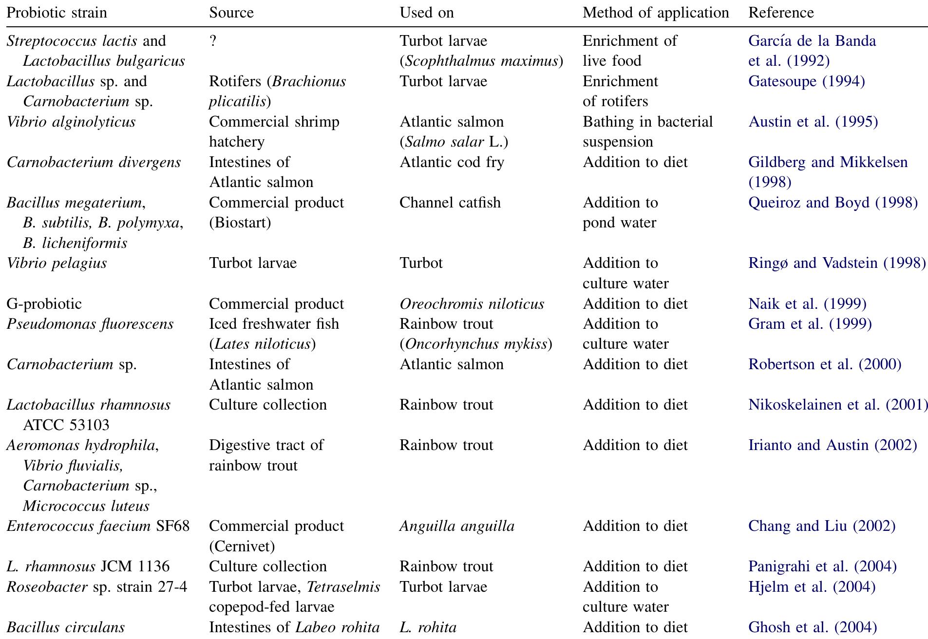 Probiotics considered as biological control agents in