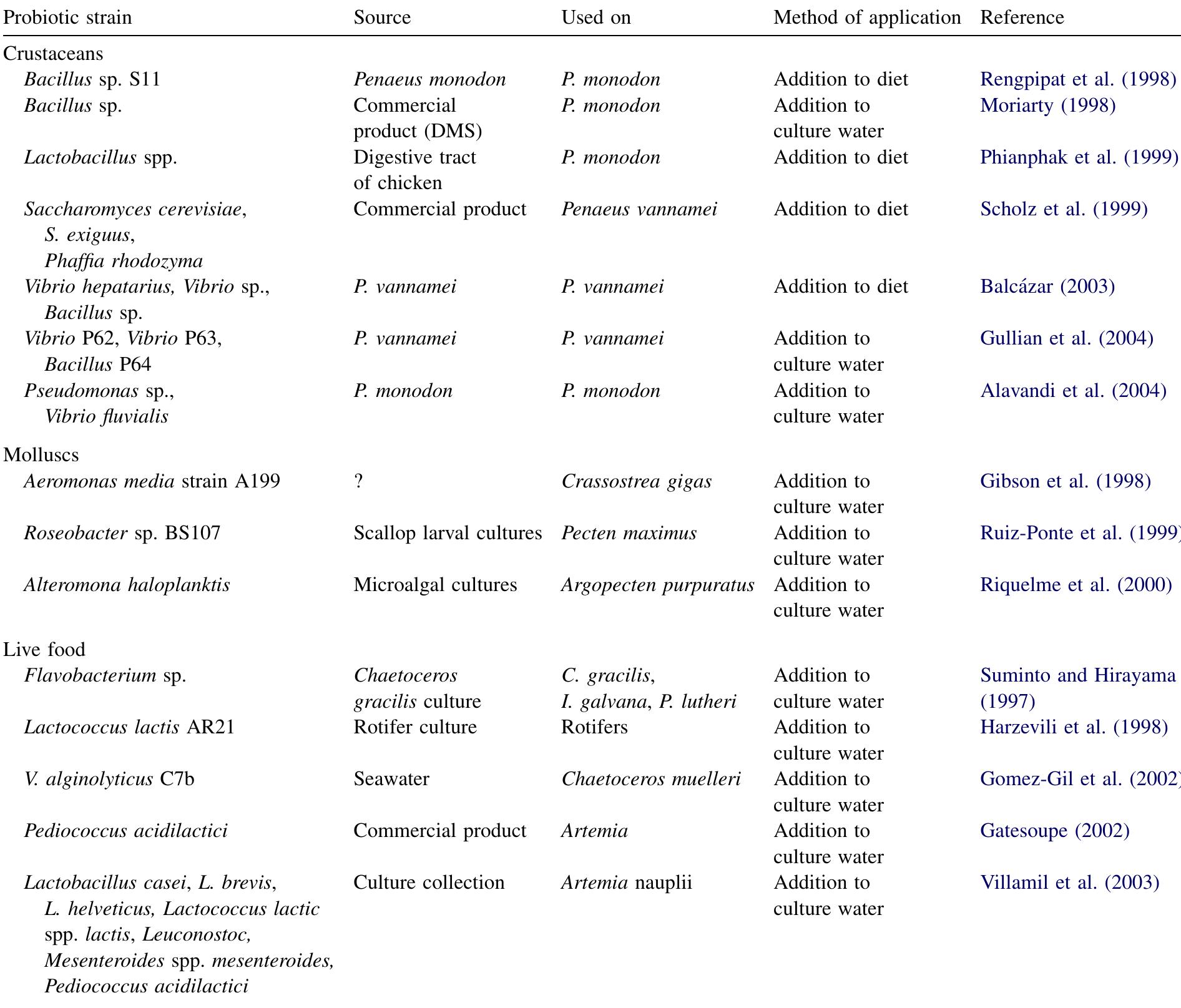 Probiotics considered as biological control agents in