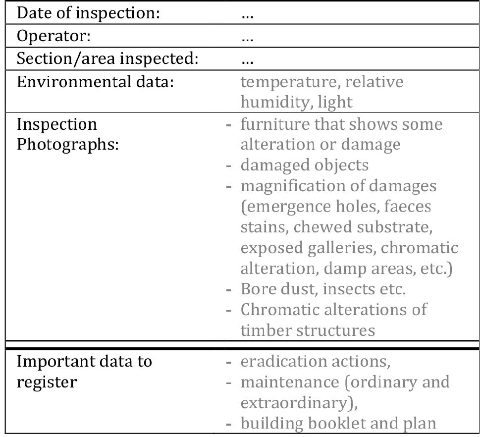 BIOTIC DECAY-Inspection checklist   Tab. 5: Inspection checklist for the investigation of the biotic decay. 