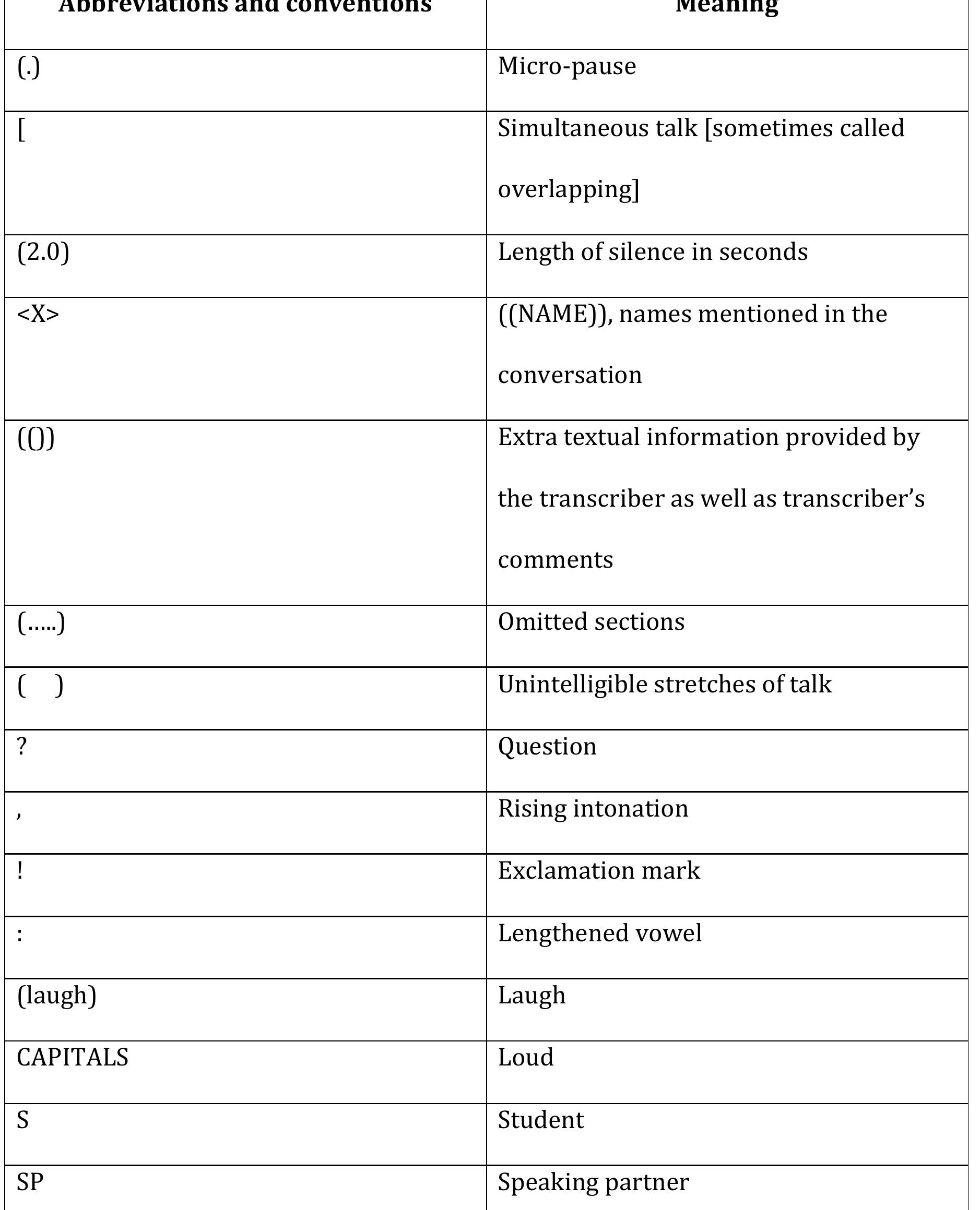 Arab Code Switching (PDF) Functions of Arabic-English Code-switching: Sociolinguistic ...