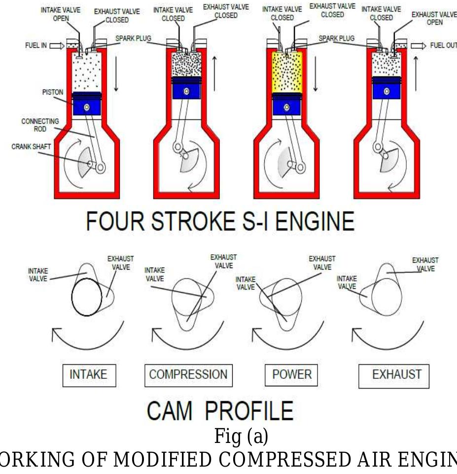 (PDF) Design and Analysis of Compressed Air Engine